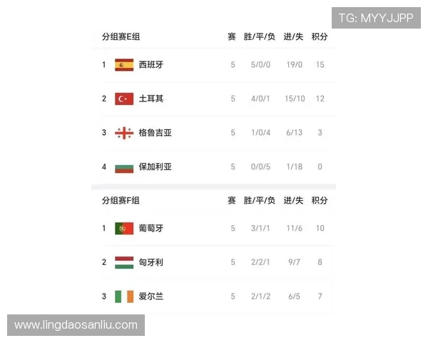 西班牙球队在联合会杯积分榜中以89分稳居首位展现强劲实力